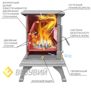 Печь-камин Везувий AST-13К 'Антрацит'-4
