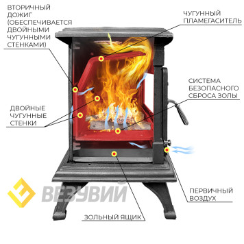 Печь-камин Везувий AST-13 'Антрацит'-4