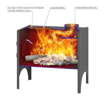 Печь отопительная Везувий 'Мини-1'-1