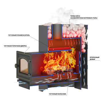 Печь ВЕЗУВИЙ Лава 16 (ДТ-3) б/в-2